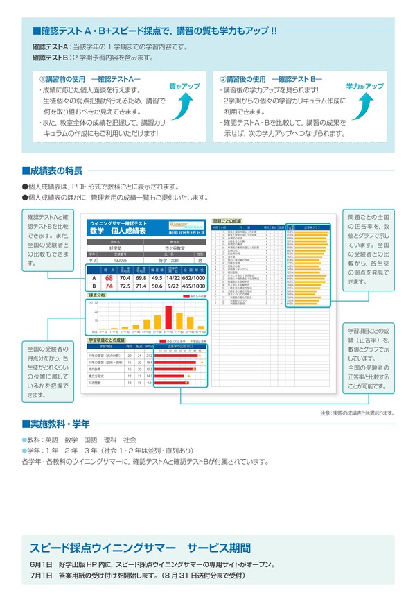 スピード採点ウイニングサマー②.jpg